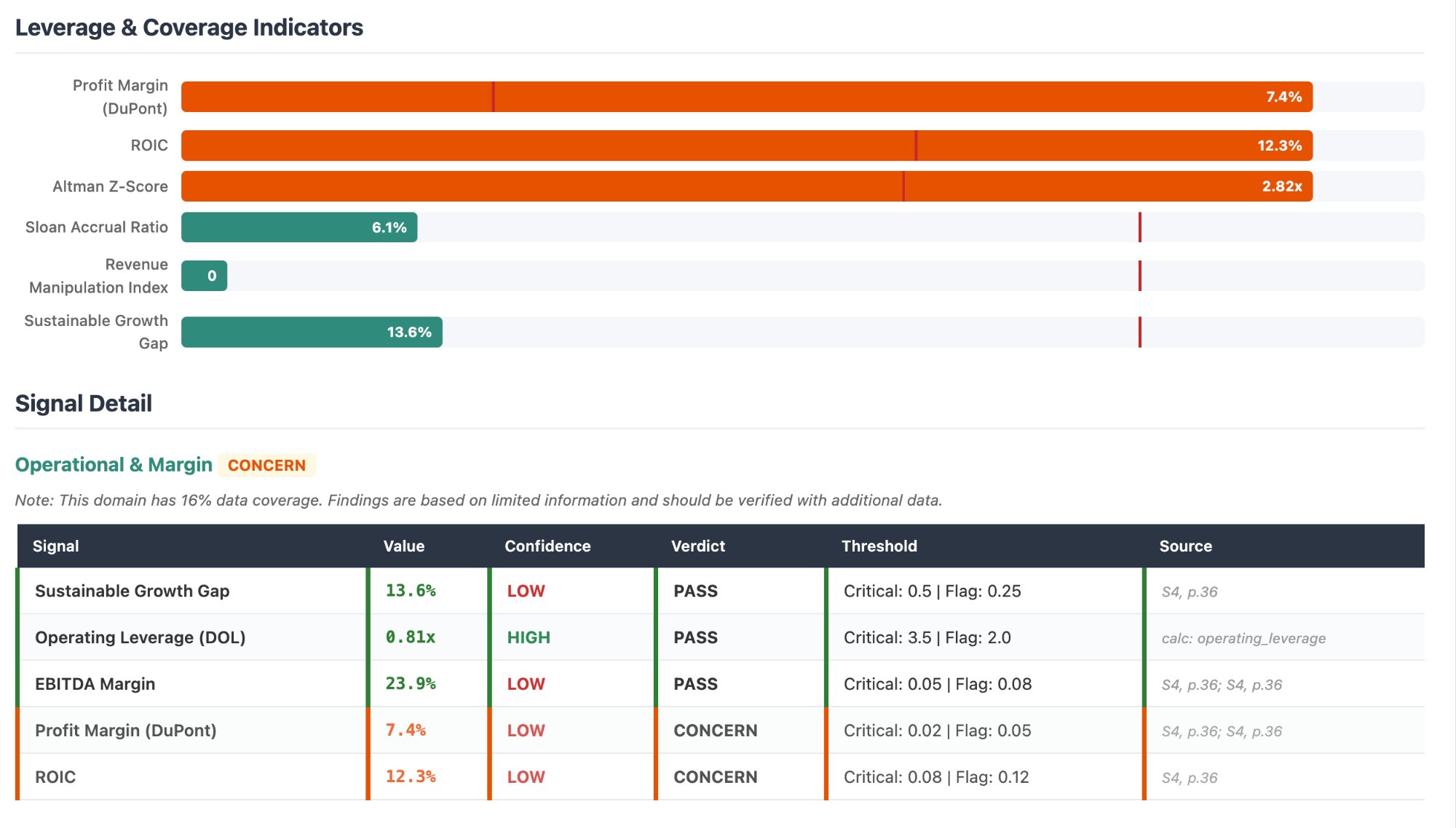CIMCalc report — signal detail with threshold analysis and source citations